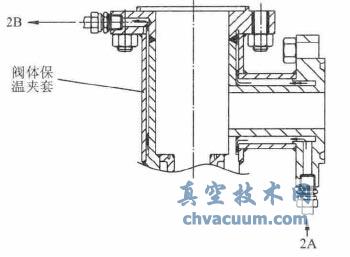 阀体主体的冷却