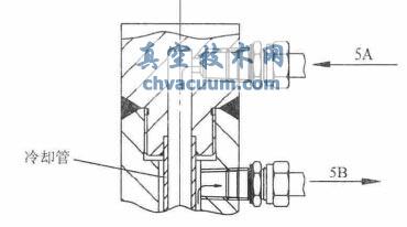 阀杆主体内孔和阀芯的冷却