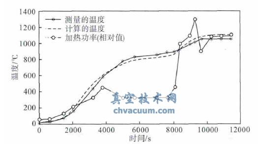计算和测量的温度随时间变化曲线
