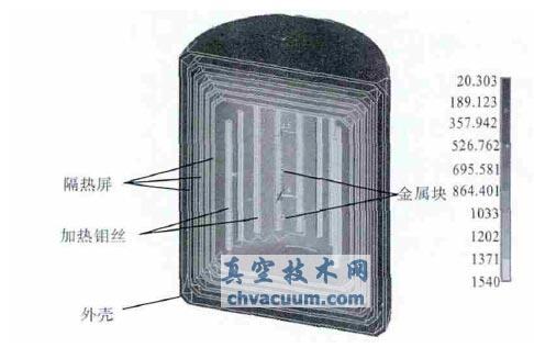 有限元法计算的温度分布云图