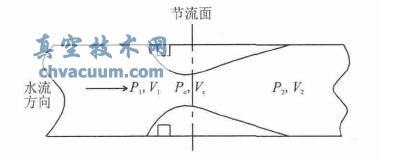 单座调节阀简化模型
