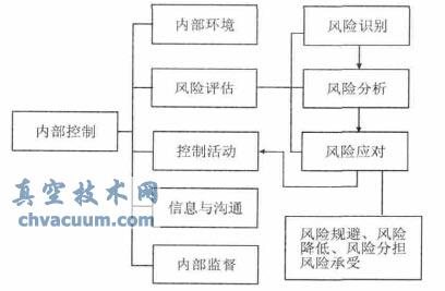 《规范》的主体结构