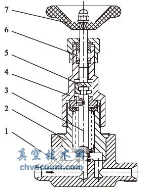 核级手动截止阀