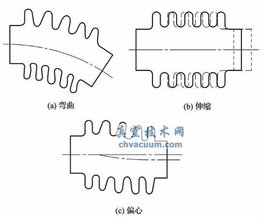 成型波纹管的使用形式