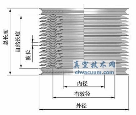 焊接波纹管的构造