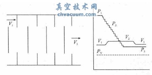 迷宫式调节阀芯包及盘片的减压原理