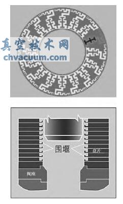 迷宫式调节阀阀瓣包的盘片和围堰结构