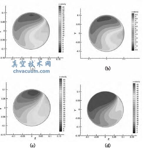 ֱ�ܶ�1 200mm �������ܵ����ٶȳ��ֲ�