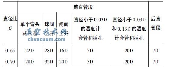 ������������Ҫ�����Сֱ�ܶγ���