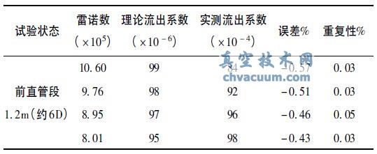 ֱ�ܶ�1. 2m ����ϵ�����ظ������