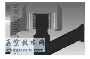 ��С�������ڷ�������ֵģ�����