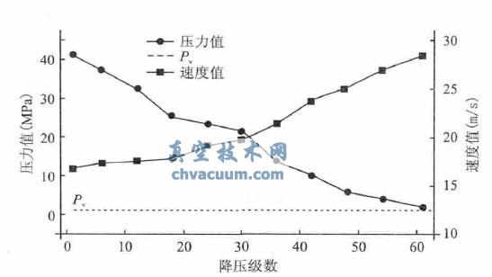 ��С�������ڷ�������ֵģ�����