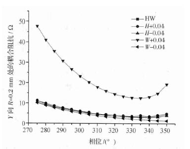 220GHz���ǻ��չ�������ٵ����о�
