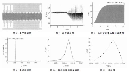 220GHz���ǻ��չ�������ٵ����о�