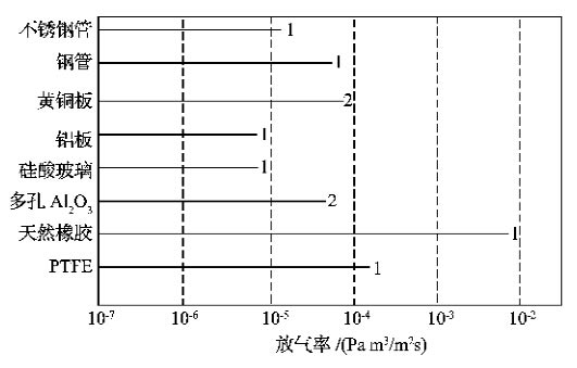 ���ʺͷ����ʵĹ�ϵ