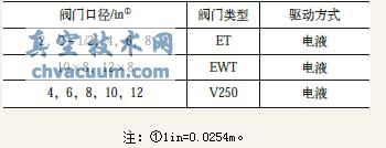 华南成品油管道使用Fisher调节阀型号