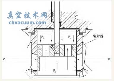 平衡性阀塞原理