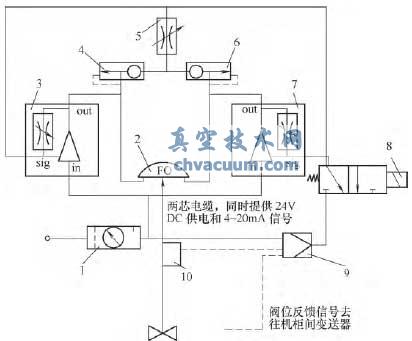 改造后的防喘振阀及定位器气路图