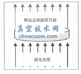 热端将能量向冷端传播示意图