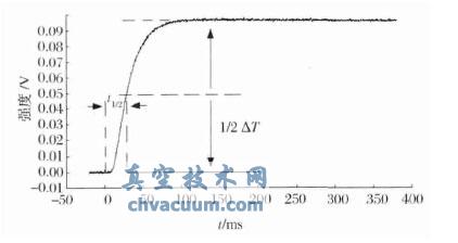 温度(检测器信号)随时间变化关系曲线