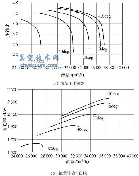 ѹ����Ԥ����������