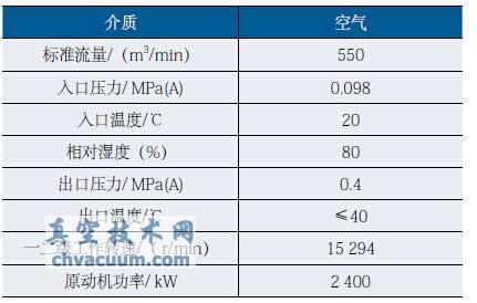 ѹ��������Ʋ���