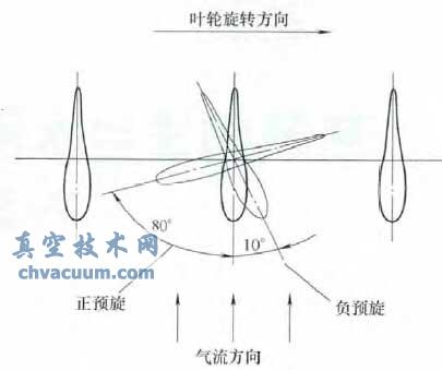 SVK40����ѹ��������������ԭ����������ϴ���