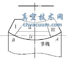 啮合区域划分示意