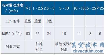 阀门电动装置蜗杆副传动质量研究