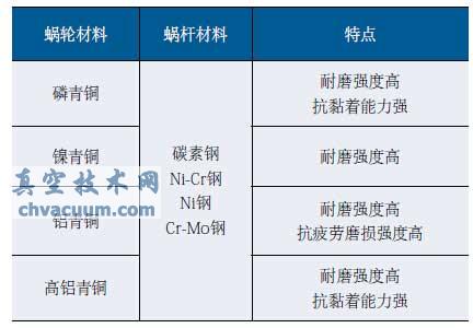 阀门电动装置蜗杆副传动质量研究