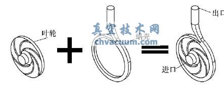 离心泵三维造型