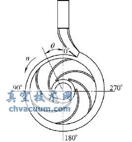 多相位定常法示意