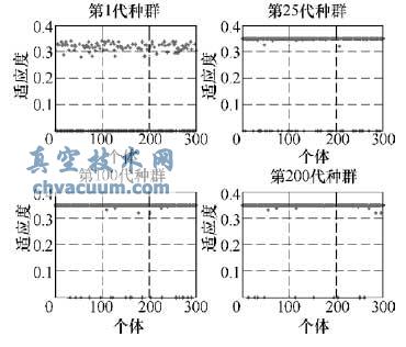 搜索过程中各代的适应度分布
