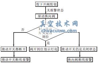 ������������ͼ