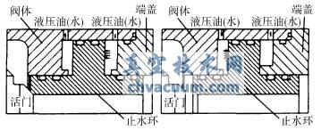 球阀工作密封结构图