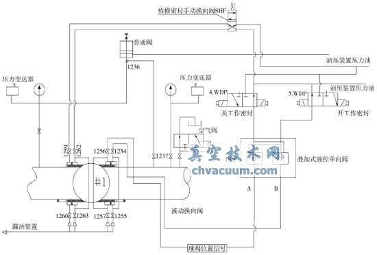 原球阀密封控制操作液压原理图