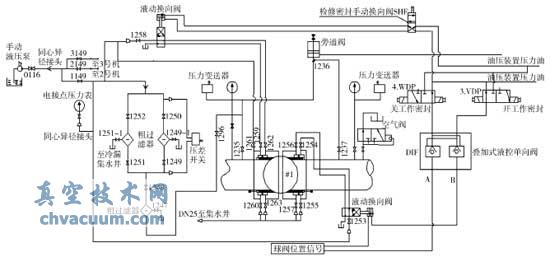 技术改造后的球阀液压系统图