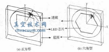正方形和六角形LED芯片模型