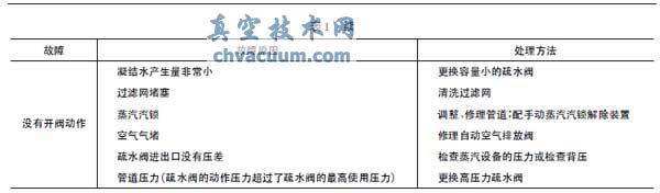 疏水阀的故障分析及处理方法
