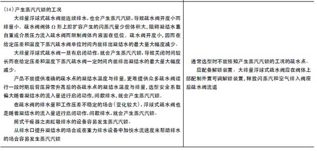 疏水阀(GS30 型) 容量不足的分析及处理