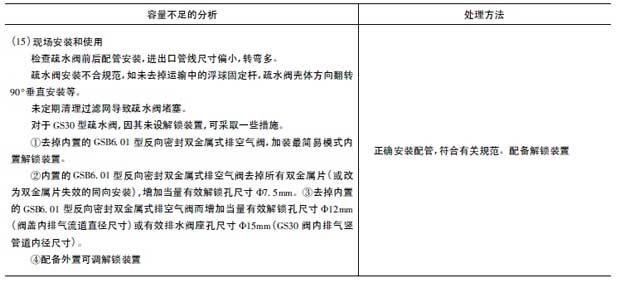 疏水阀(GS30 型) 容量不足的分析及处理
