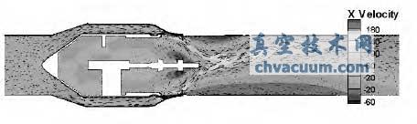 阀门轴向速度云图和速度矢量图