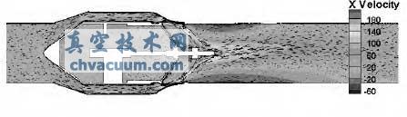 安装整流锥的调节阀轴向速度云图和速度矢量图