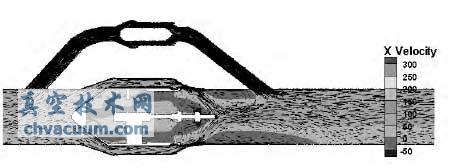 并联旁路阀的调节阀轴向速度云图和速度矢量图