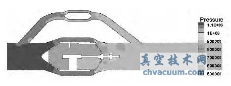 组合调节阀计算模型的压力分布云图