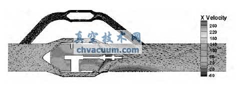 组合调节阀轴向速度云图和速度矢量图