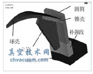 ��ѹ�������ͷ����Ԫģ��