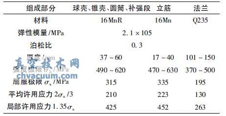 ��ͷ�����ֲ��ϼ���ѧ����