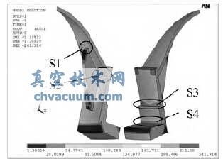 �����ͷvon mises Ӧ���ֲ�