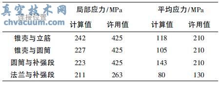 ��ͷӦ���������